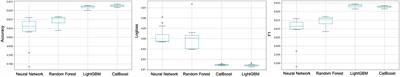 What Makes You Hold on to That Old Car? Joint Insights From Machine Learning and Multinomial Logit on Vehicle-Level Transaction Decisions